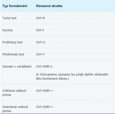 Klávesové zkratky.jpg