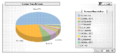 source: google analytics