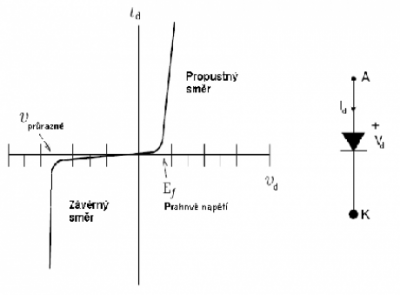charakteristika-diody.png