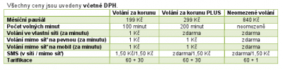 Zdroj: U:fon / Air Telecom