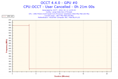 2014-02-11-14h53-Frequency-GPU #0.png