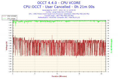 2014-02-11-14h53-Voltage-CPU VCORE.png
