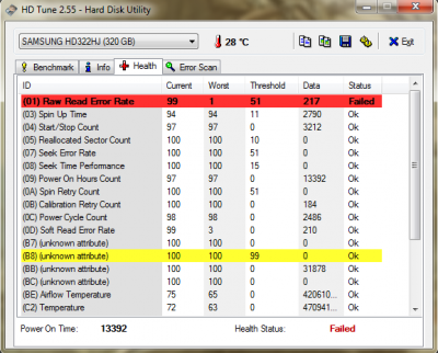 Patří k testům. (2)