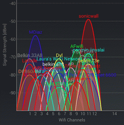 WiFi analyzer pro android