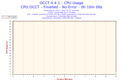 2015-05-07-16h19-CpuUsage-CPU Usage.png
