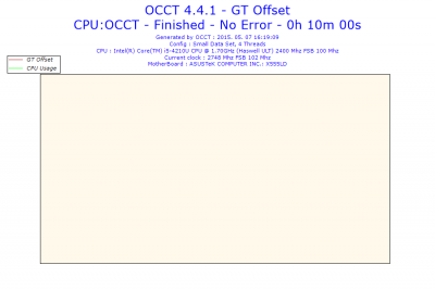 2015-05-07-16h19-Voltage-GT Offset.png