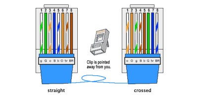 10273-ethernetcrossed.jpg