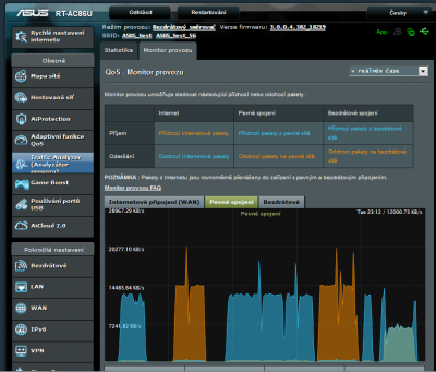 Monitor provozu sítě