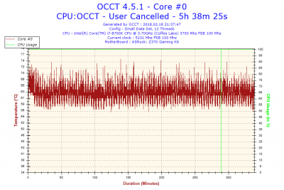 2018-02-18-21h37-Temperature-Core #0.png