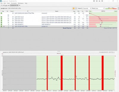 packet loss přes kabel