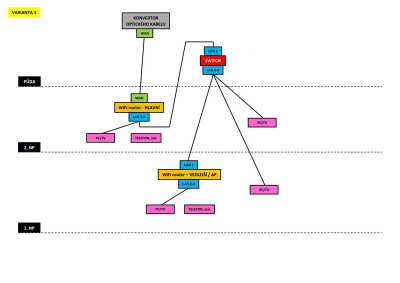 Domácí síť_3.jpg