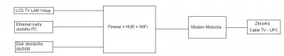 Domácí síť.JPG