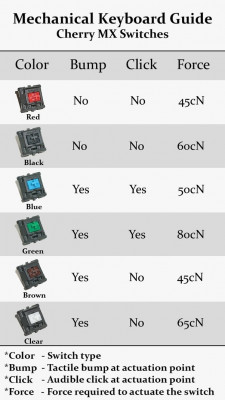 Mechanical_Keyboard_Guide_Cherry_MX_Switches.jpg