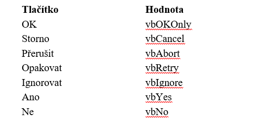 Hodnoty tlačítek