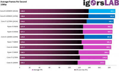 11-1080-FPS.png (30.55 KiB) Zobrazeno 818 x 11-1080-FPS.png