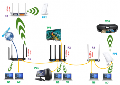 Schéma sítě popisky.png