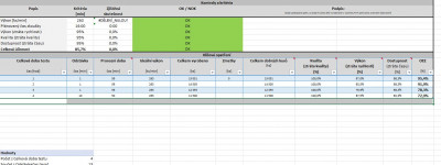 Plánovaný čas zkoušky - to je vlastně potřebný počet řádků
